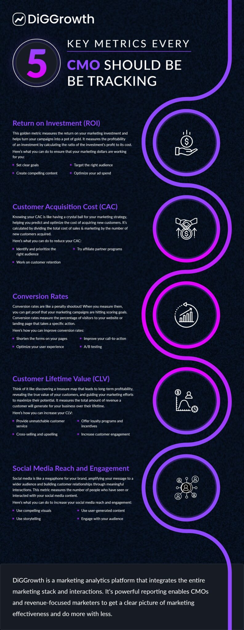 5 Key Metrics Every Cmo Should Be Tracking – Diggrowth 