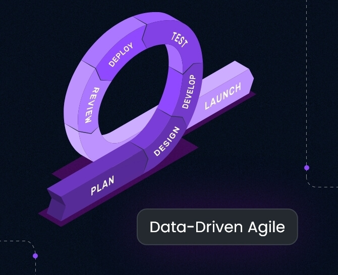 The Need for a Data-Driven Agile Marketing Strategy 2