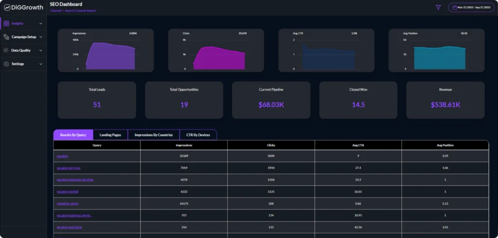 Simplify & Optimize Your SEO Efforts With Our New State-of-the-Art SEO Dashboard