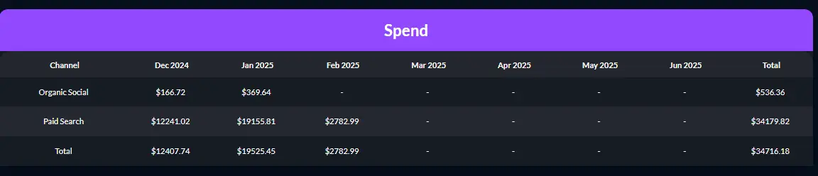 Spend