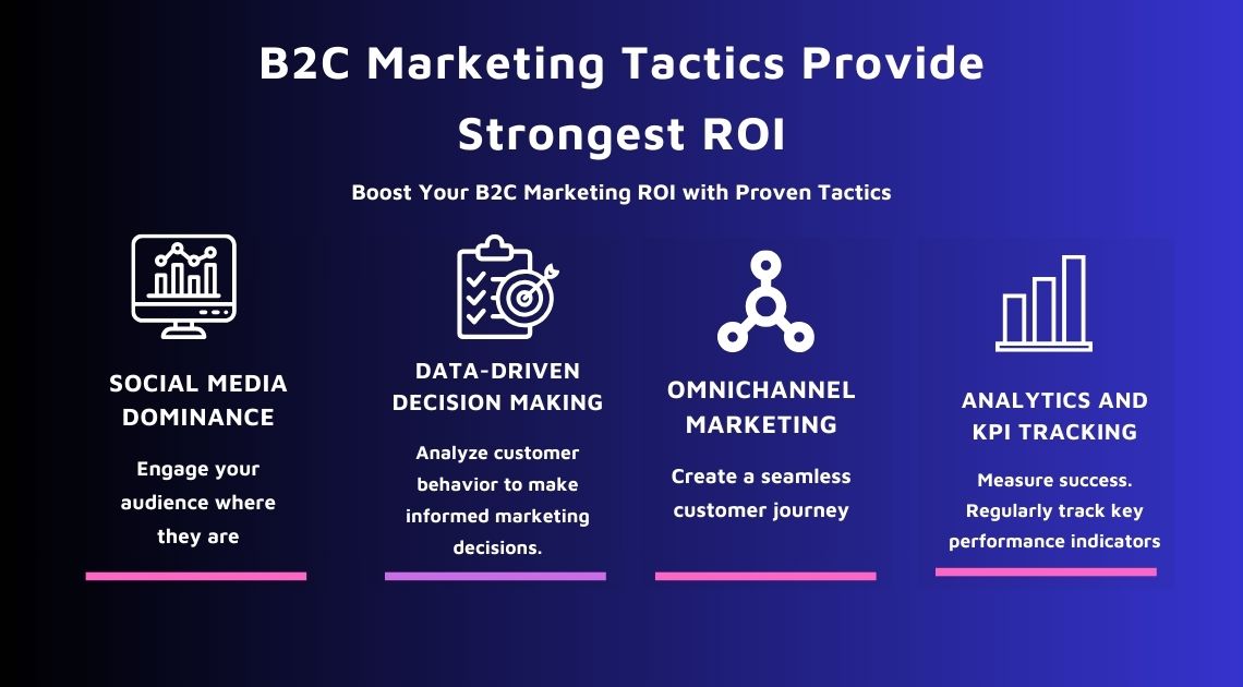 B2C Marketing Analytics