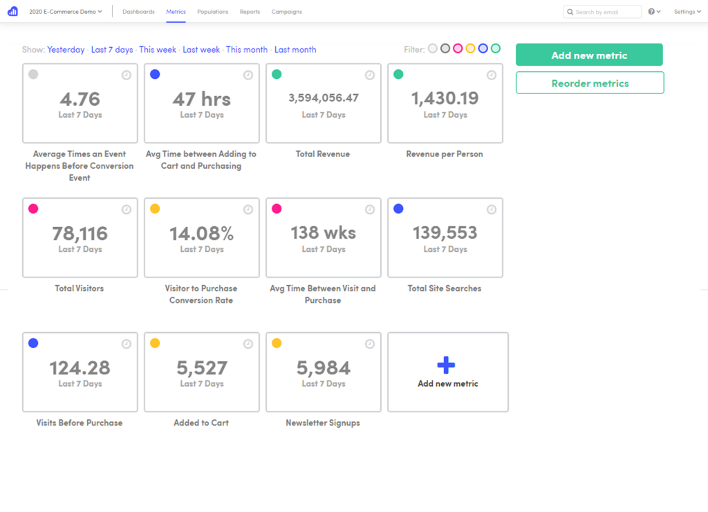 6 Conversion Tracking Software For Marketers