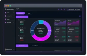 DiGGrowth CMO Dashboard