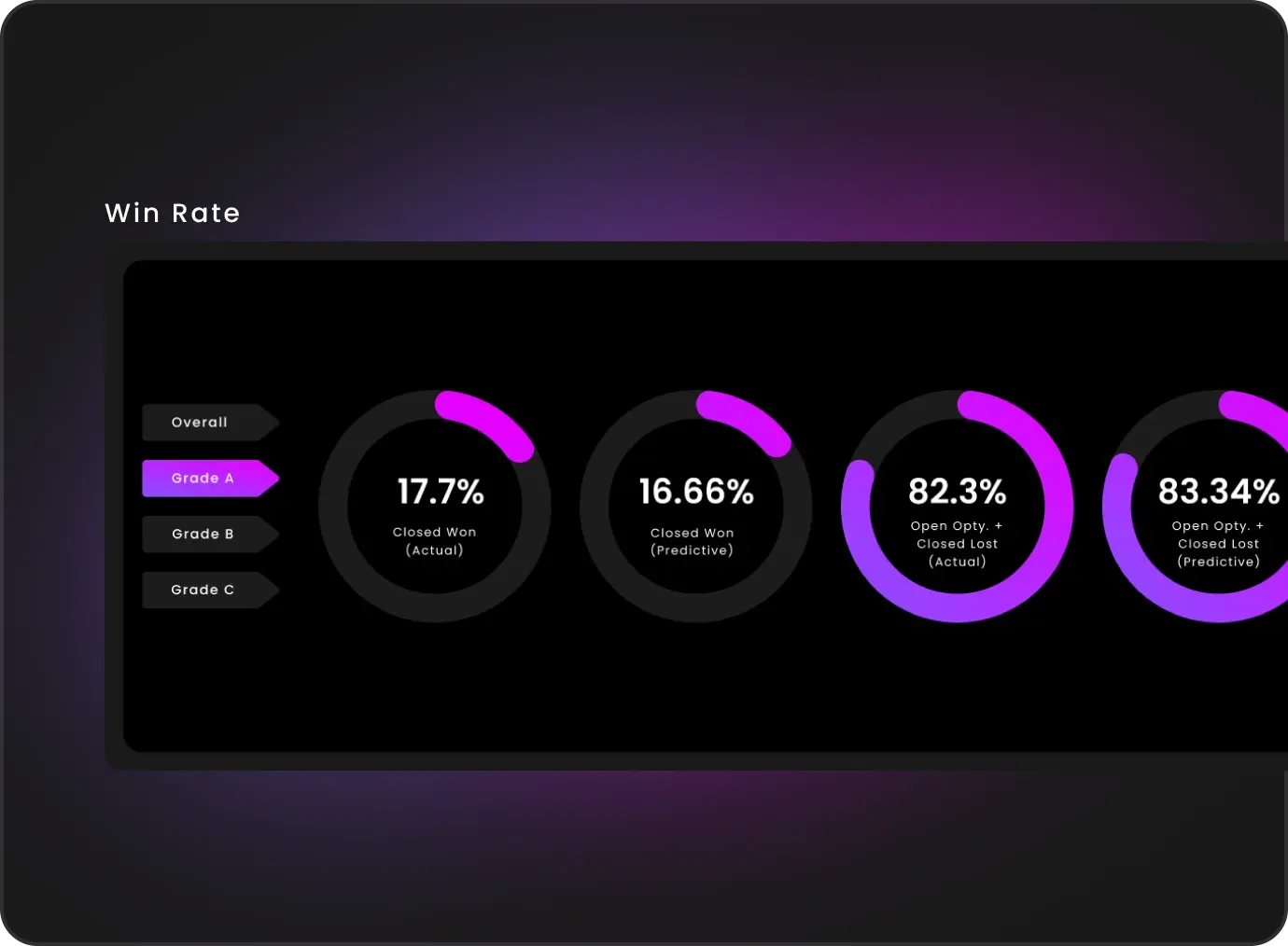 AI Lead grading