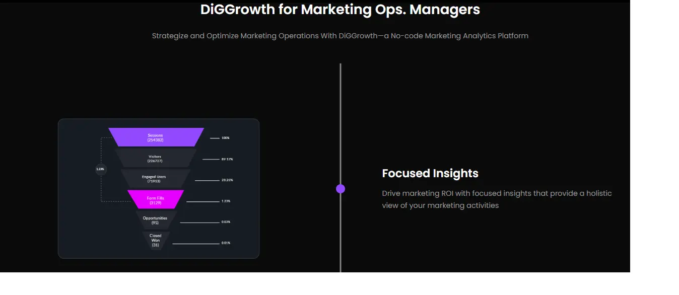 DiGGrowth Solution
