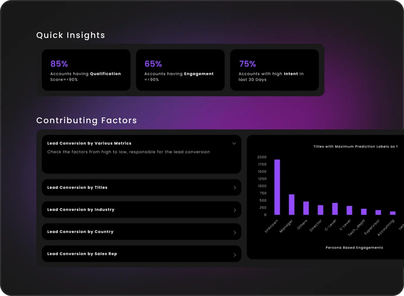 Driving Revenue Growth with predictive insights