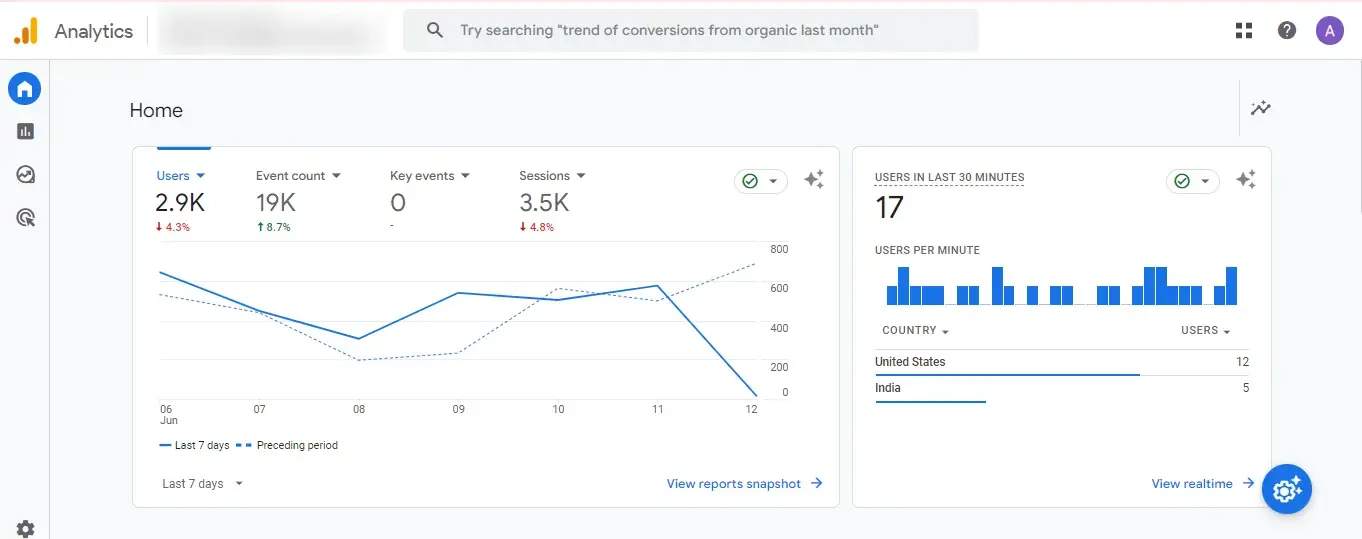 Google Analytics 4