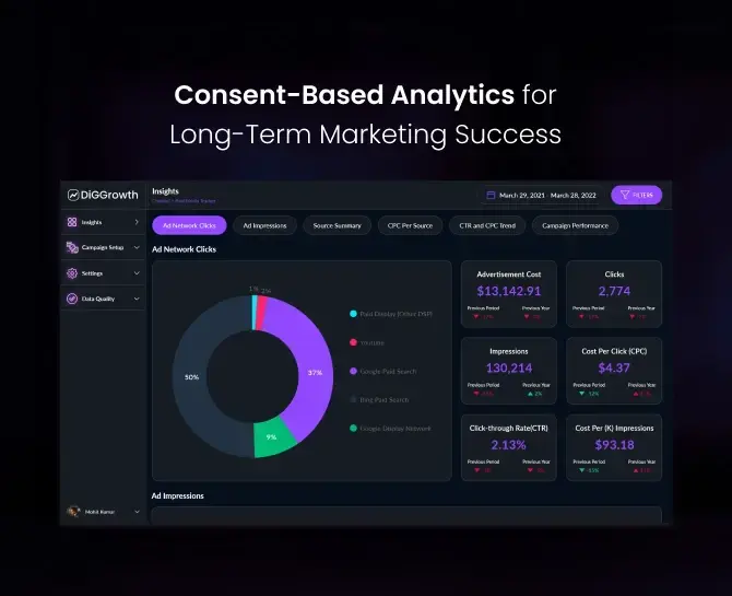 consent_based_analytics_for_long_term_marketing_success