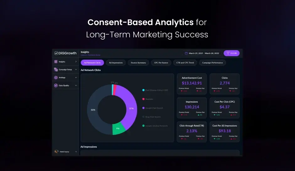 consent_based_analytics_for_long_term_marketing_success