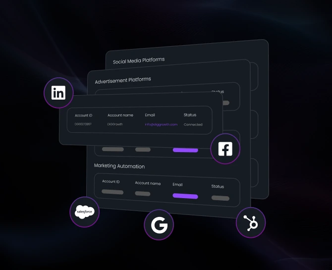 Integrating Data from Different Channels for a Holistic View of Your Marketing Performance