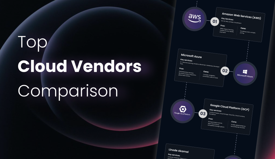 Top Cloud Vendors Comparison