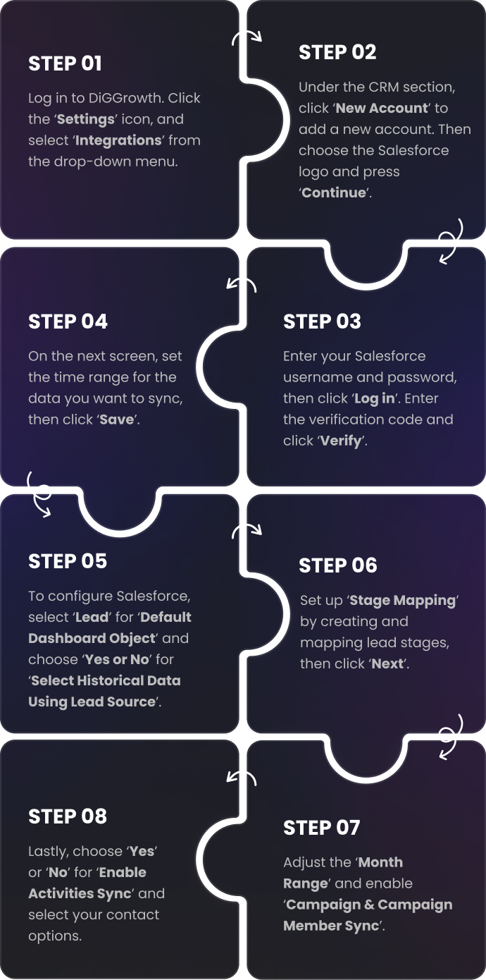 integration Steps mobile