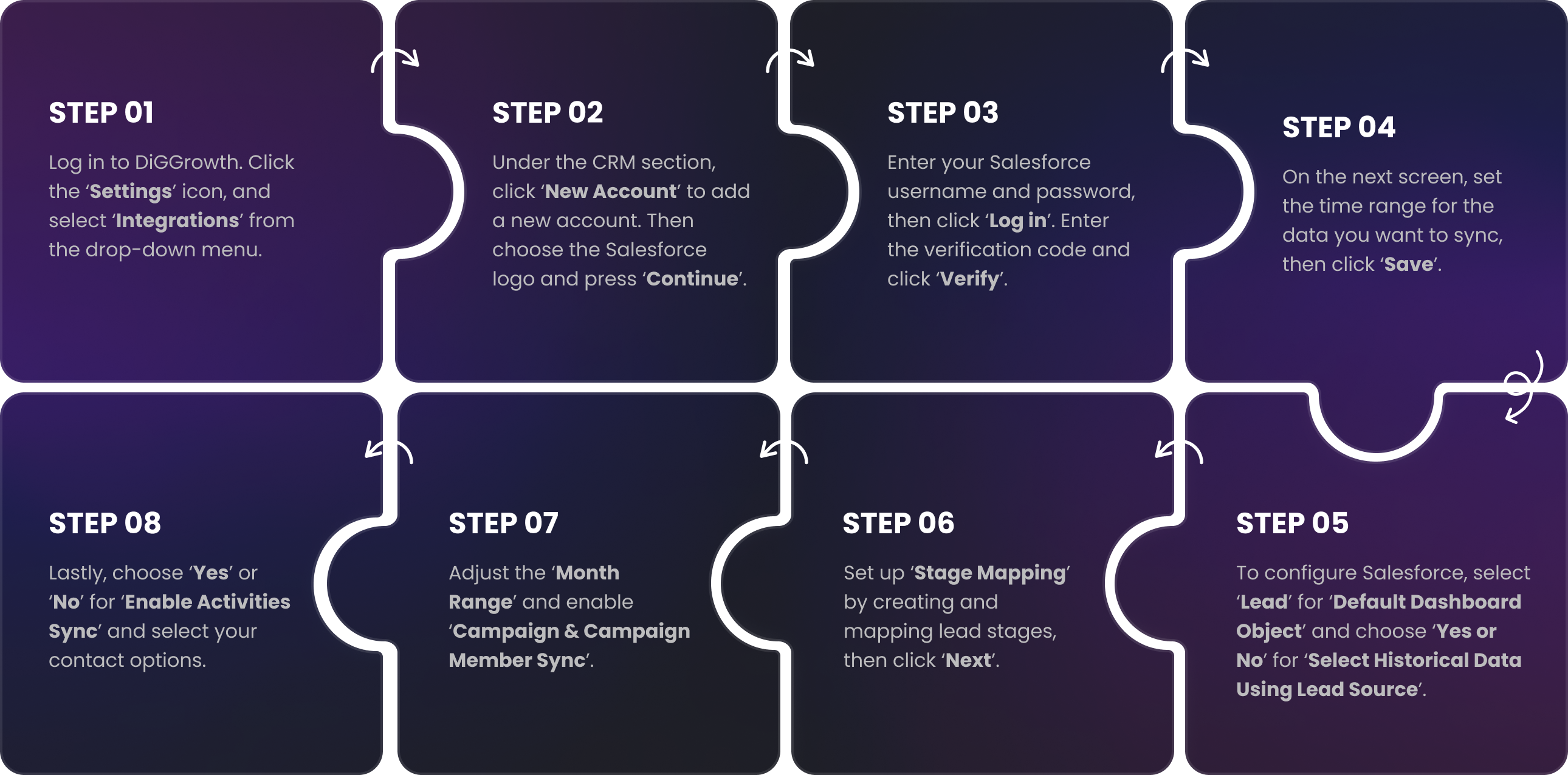 integration Steps