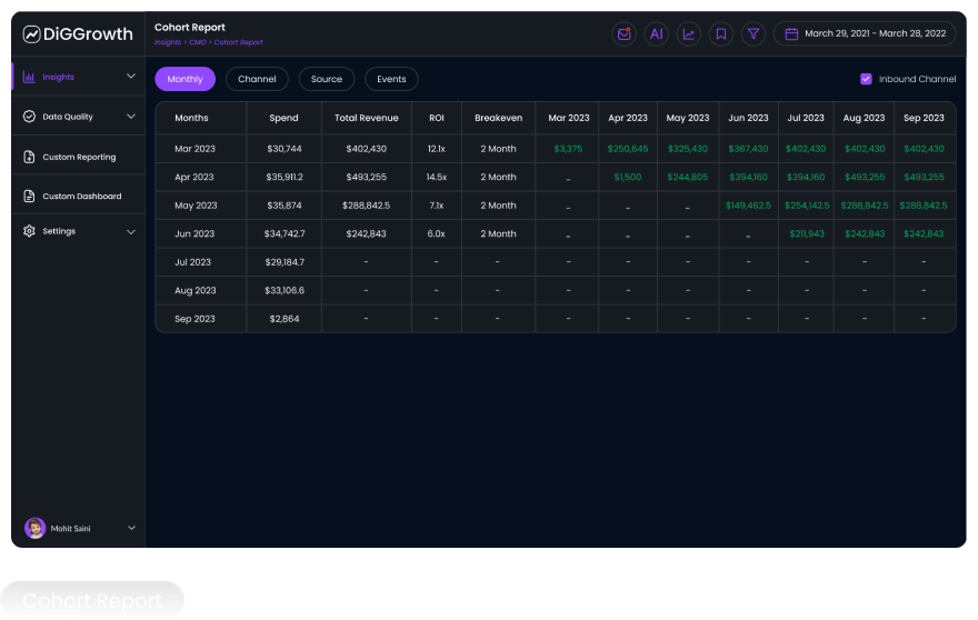 Cohort Report