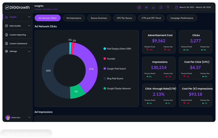 Paid Media Tracker