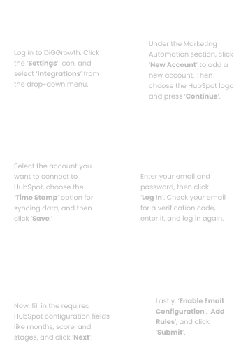 hubspot_marketing_integration_steps_m