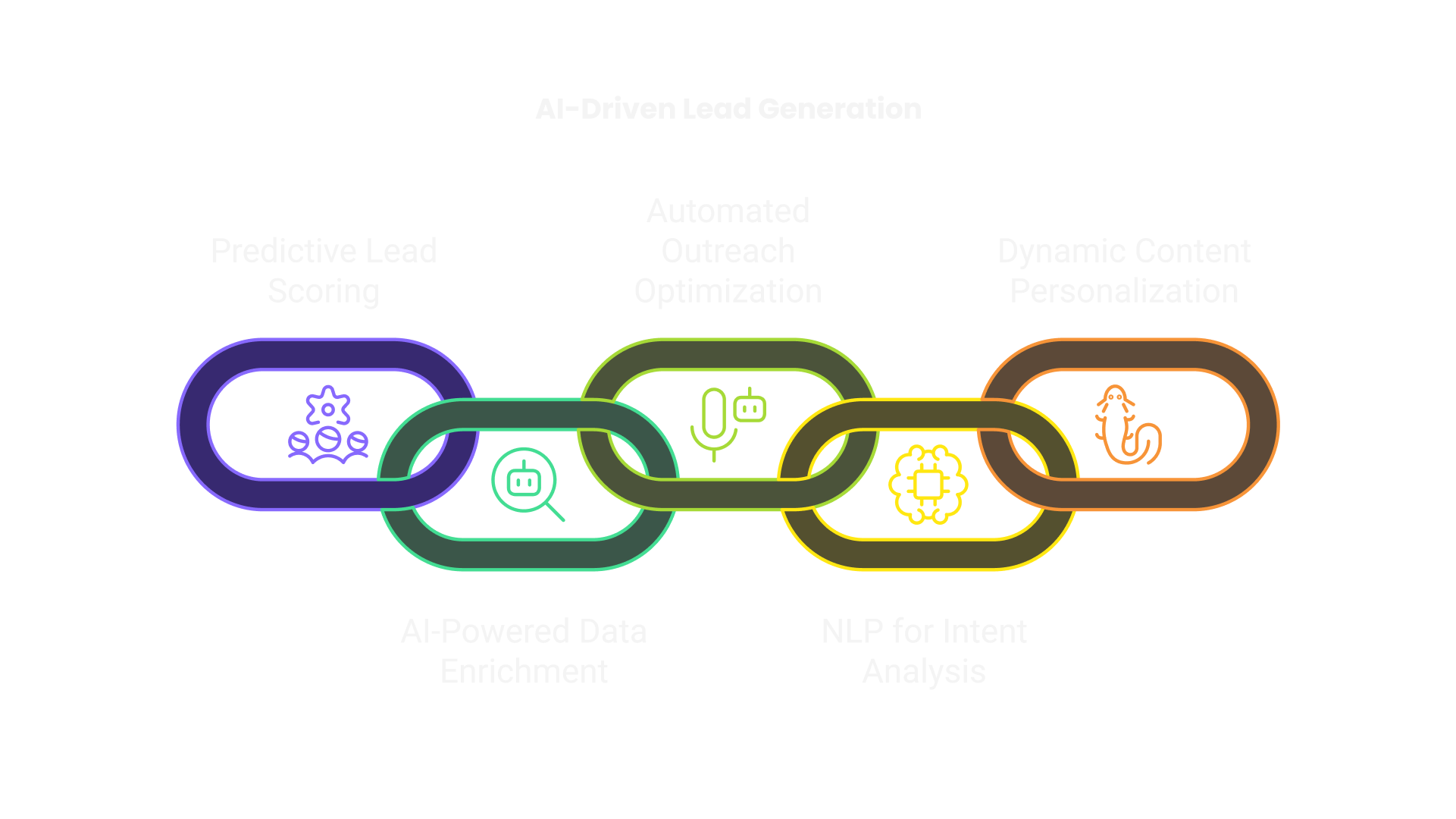 AI-Driven Lead Generation