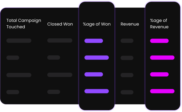 Align Marketing & Revenue Goals