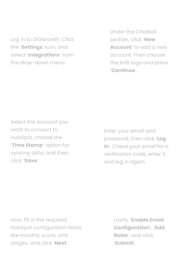 Drift_integration_steps
