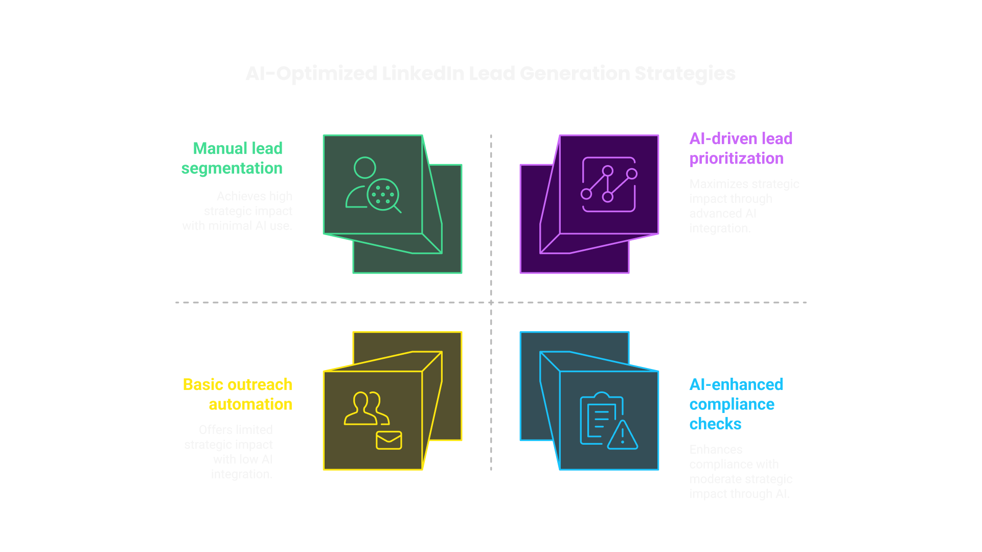 AI-Optimized LinkedIn Lead Generation Strategies