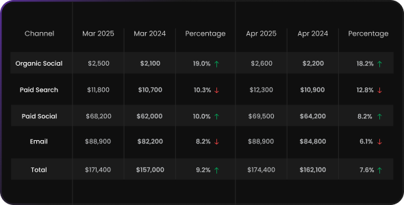 Build Executive Trust  