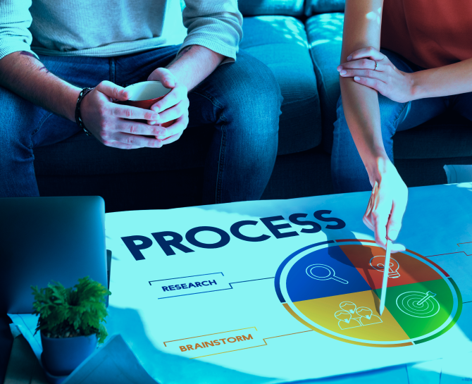 abm strategy plan template - Two people brainstorming over a table displaying a colorful "PROCESS" diagram featuring sections for research and brainstorming.