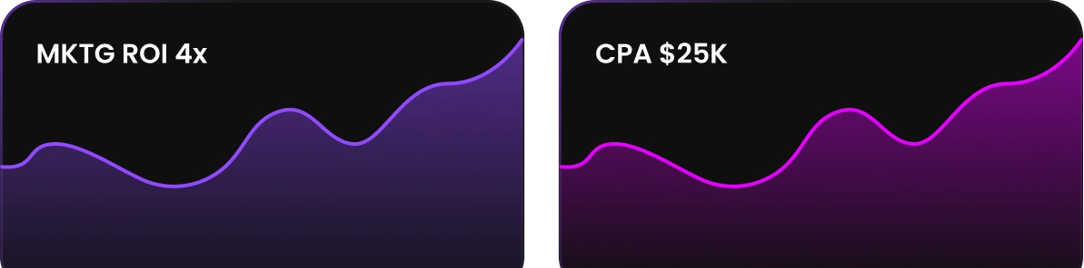 Analytics & Attribution