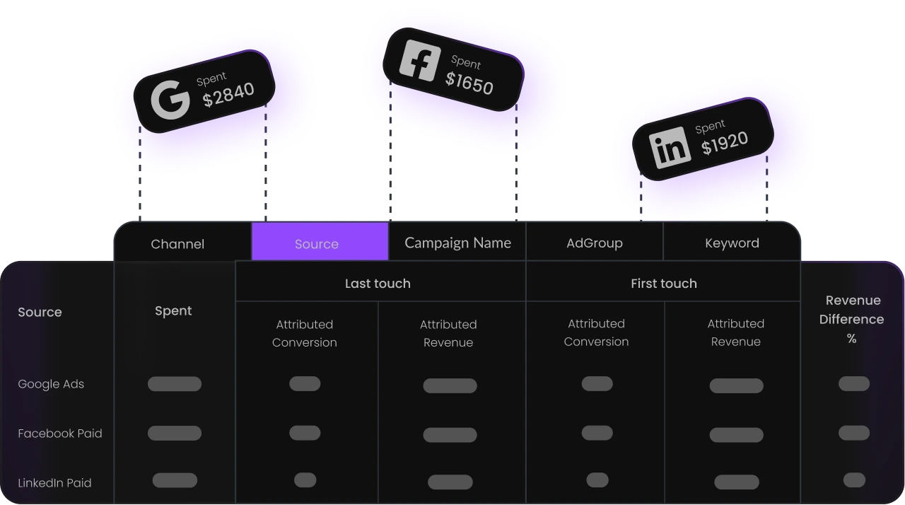 Out-Of-The-Box Reporting and ML-Driven Attribution