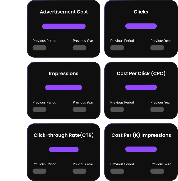 Reduce Time to Market Insights