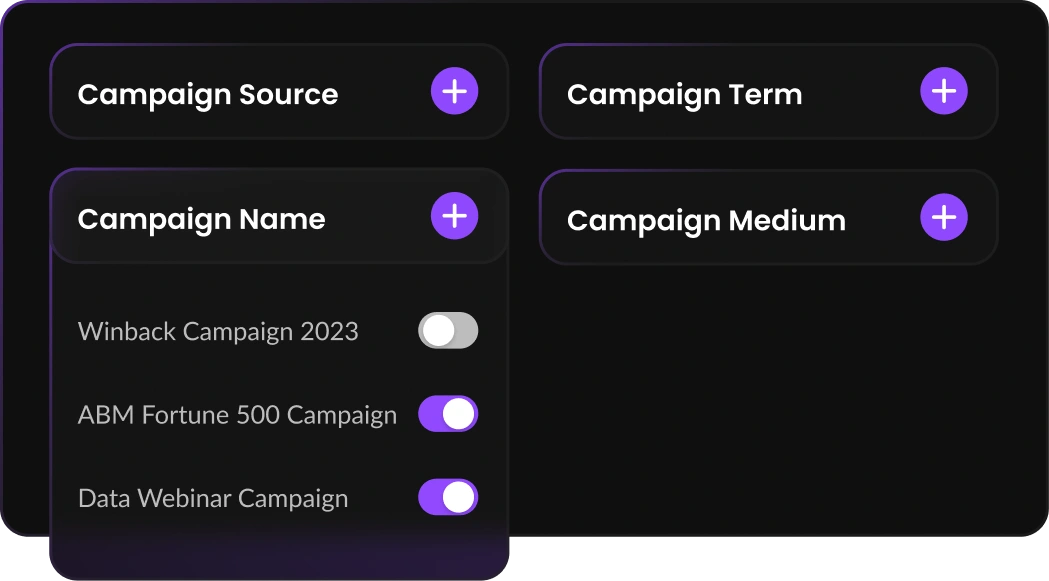 Standard Taxonomy for All Marketing Campaigns