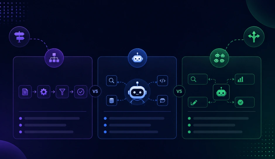 The Agent Architecture Decision: Workflow, Single Agent, or Multi-Agent