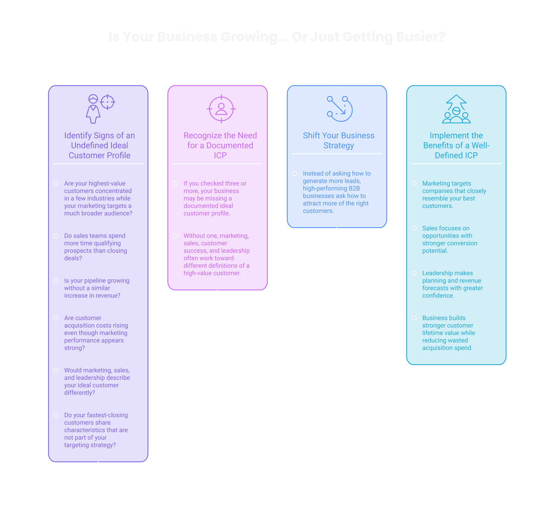 Flowchart titled "Is Your Business Growing... Or Just Getting Busier?" outlining steps to assess and improve business growth strategy.