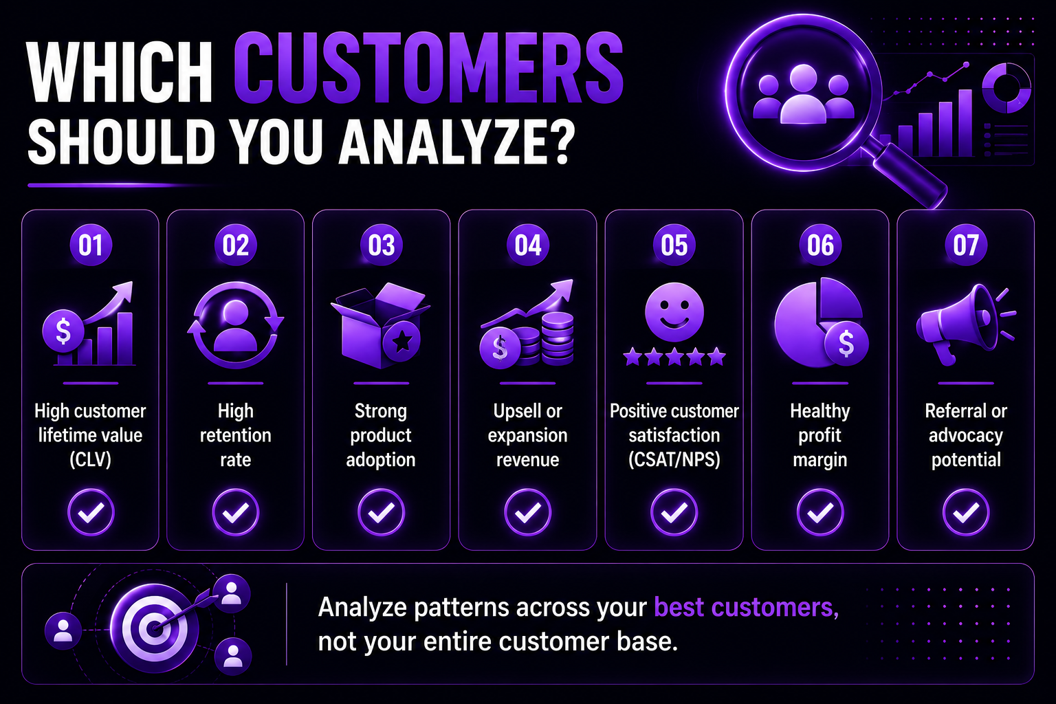Infographic listing seven customer traits to analyze: high CLV, retention, product adoption, upsell revenue, satisfaction, profit margin, referral potential.