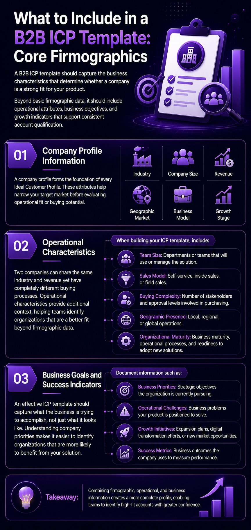 Infographic on B2B ICP template essentials: company profile, operational characteristics, and business goals for effective account qualification.