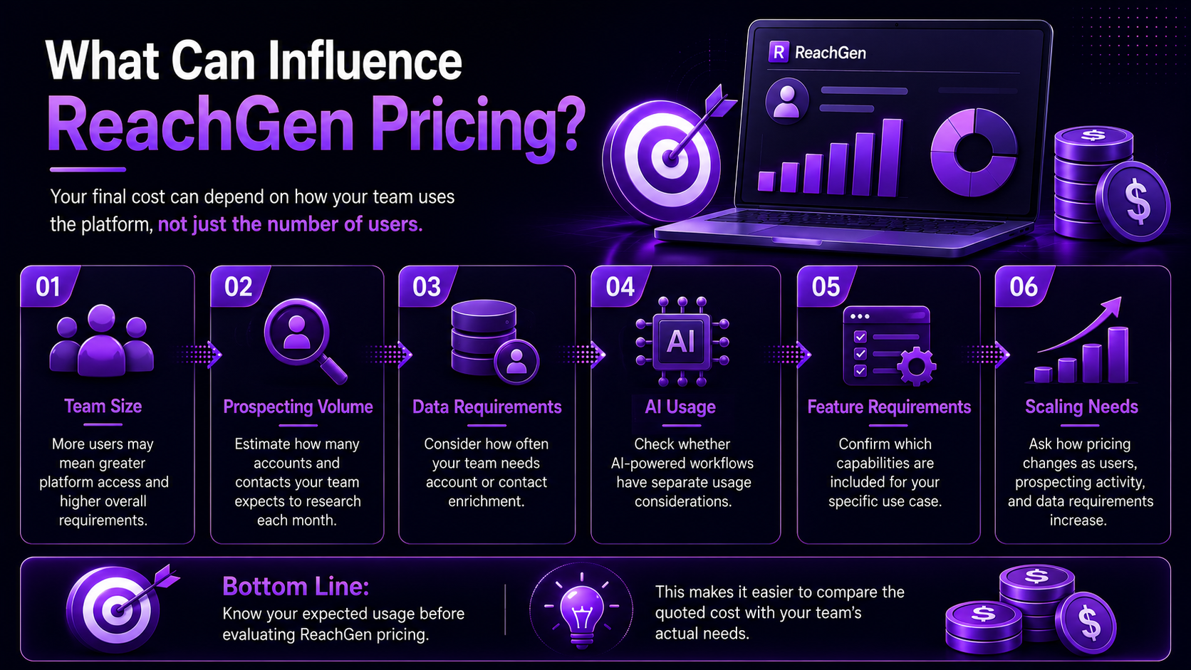 What Can Influence ReachGen Pricing? 