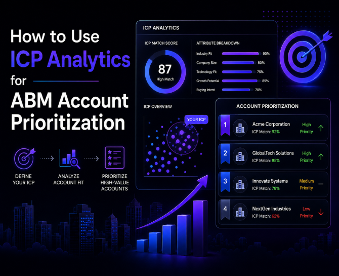 Dark blue ICP Analytics infographic showing ABM account prioritization, target icon, score charts, rising graph, and ranked company list.