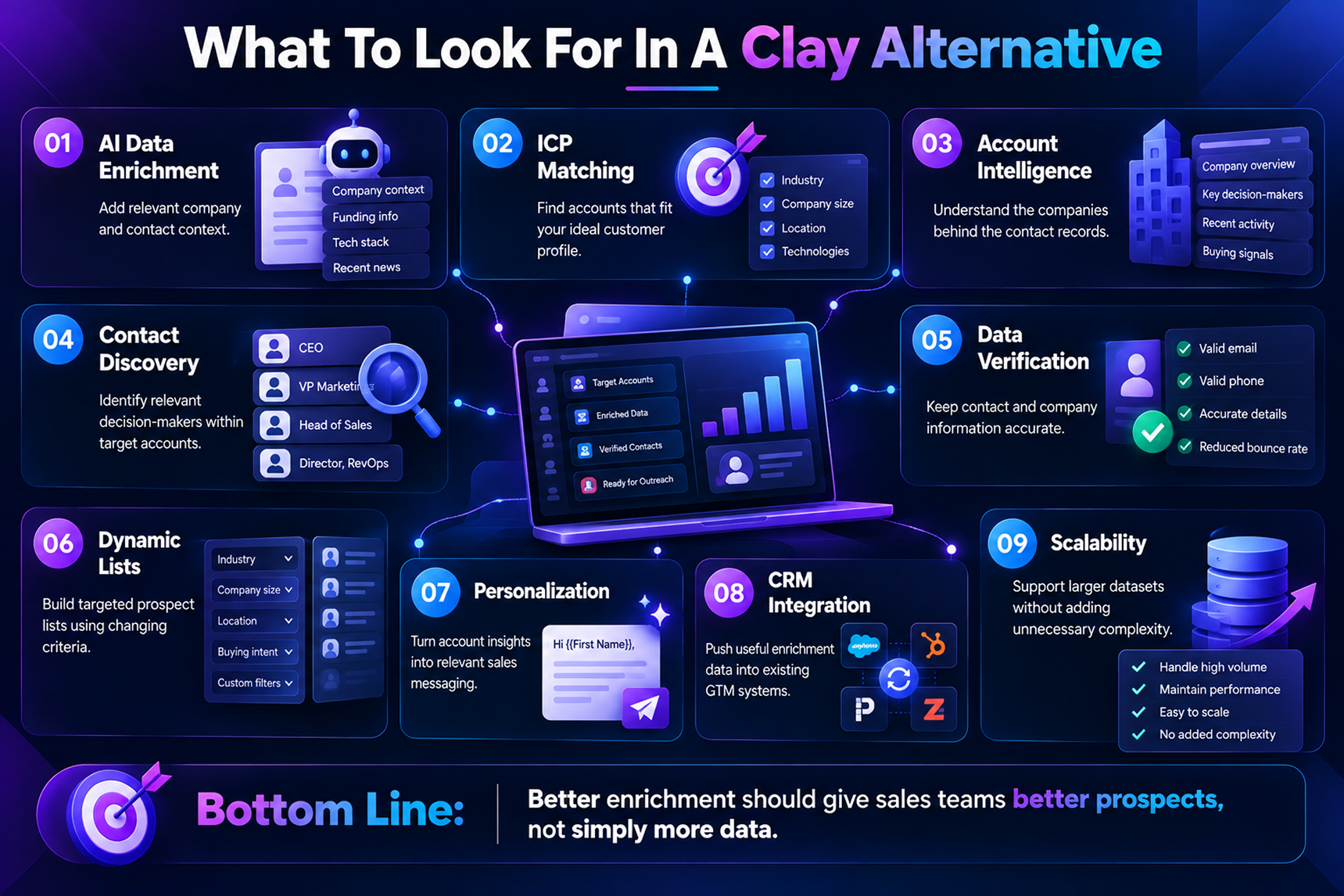 Dark blue infographic lists nine clay alternatives, from AI enrichment and contact discovery to CRM integration and scalability, with a bold sales-growth takeaway.